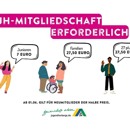 Possenhofen *